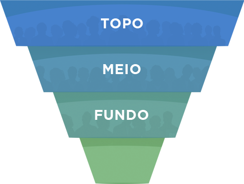 O que é SEO