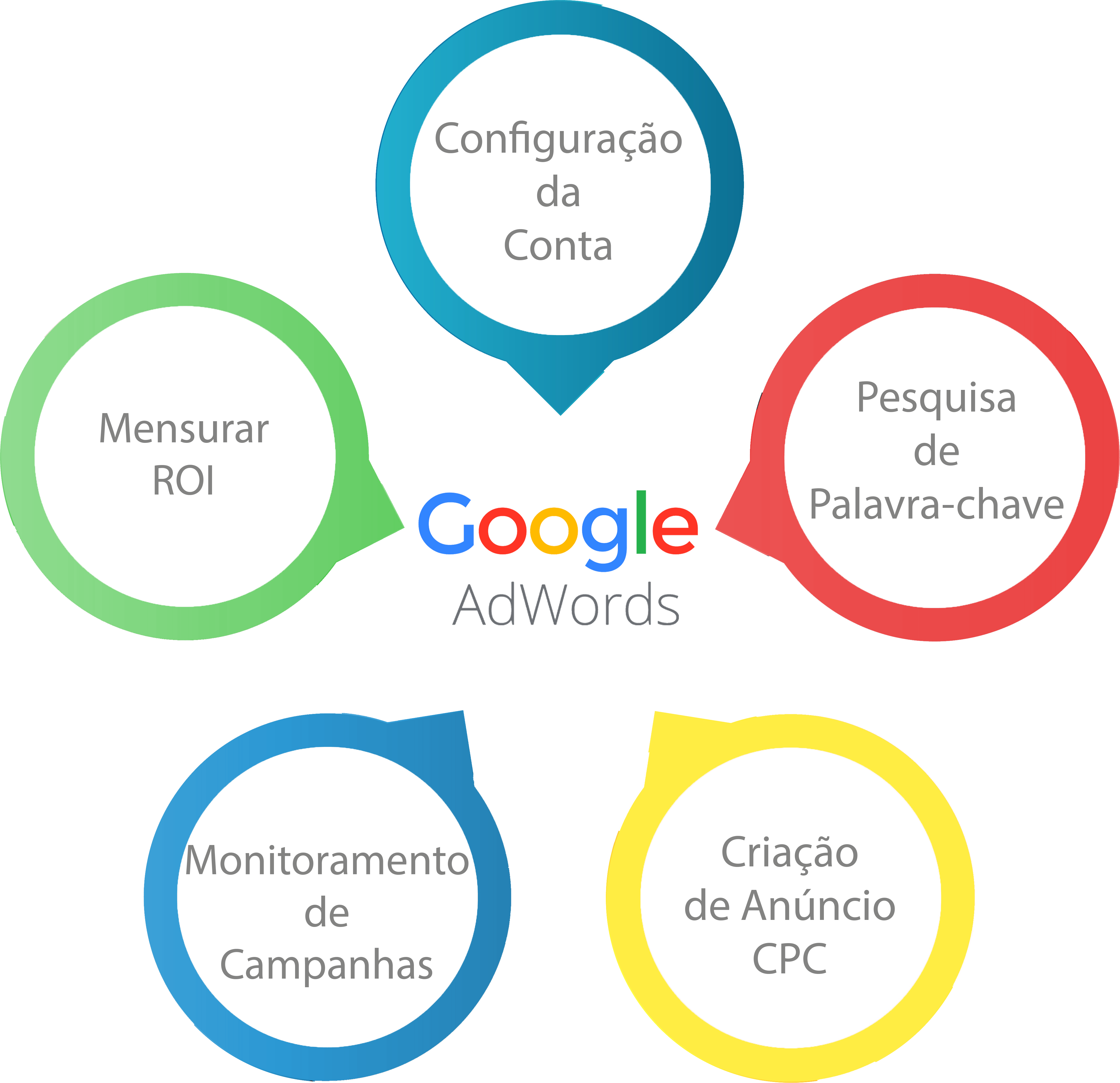 Gerenciamento de Links Patrocinadoss