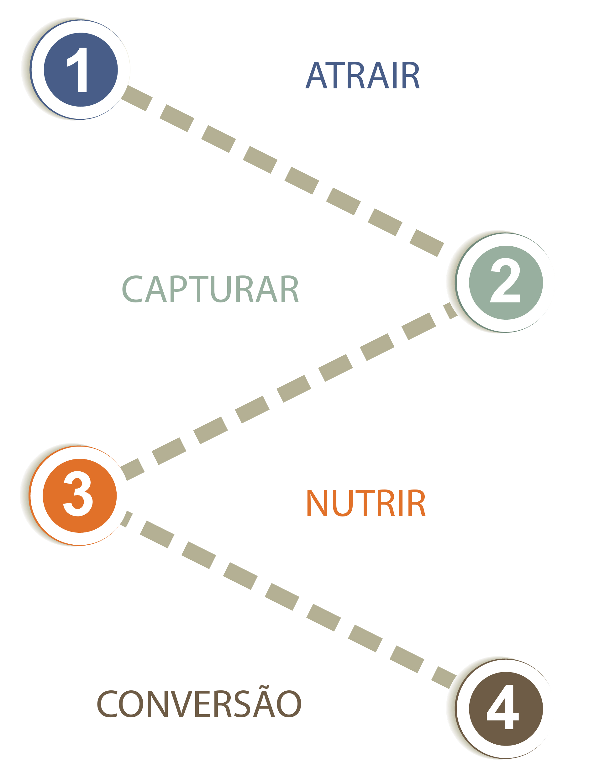 Gerenciamento de Links Patrocinadoss