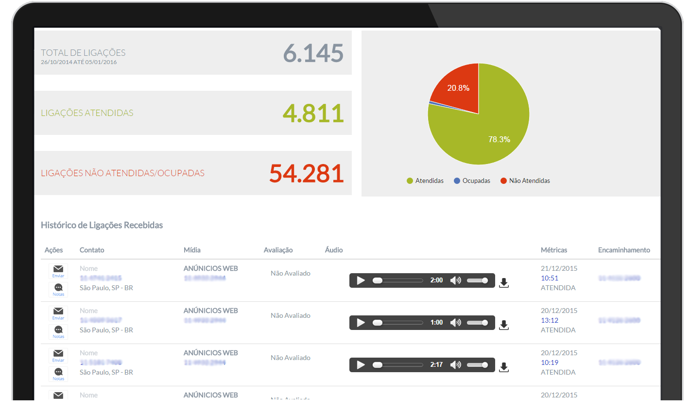 Gerenciamento de Links Patrocinados