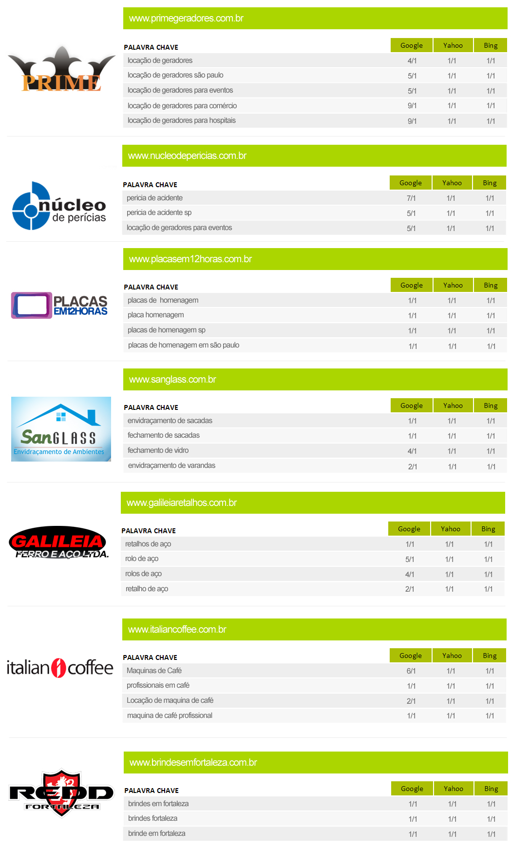Otimização de Sites